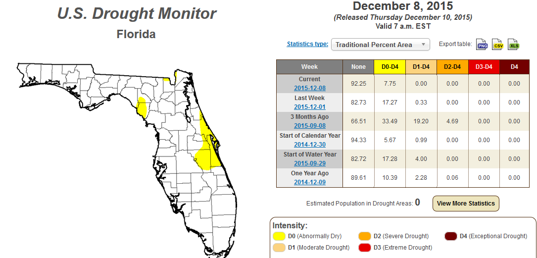 12-8-15 FL Drought Monitor