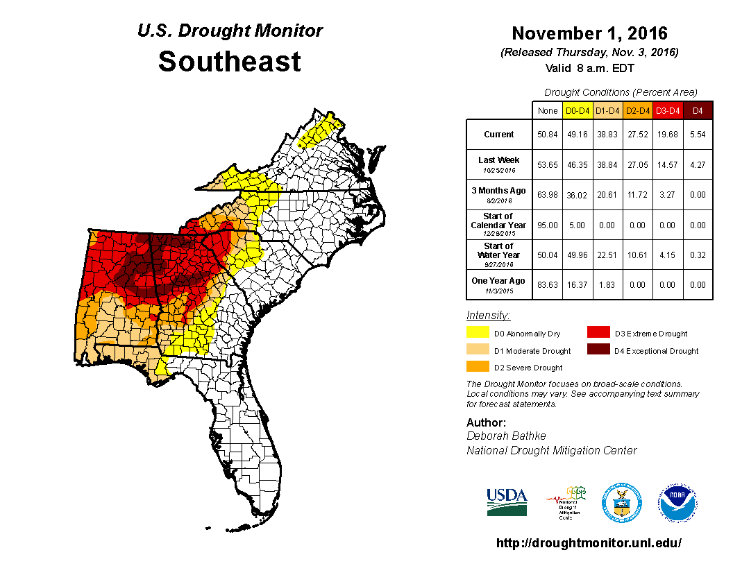 Source: National Drought Monitor