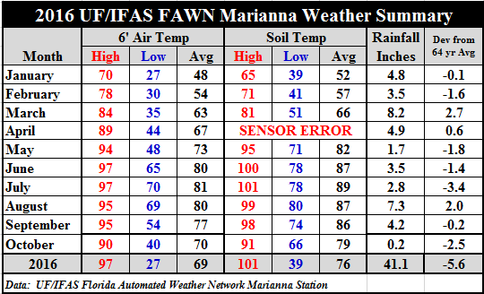 oct-16-marianna-fawn-summary