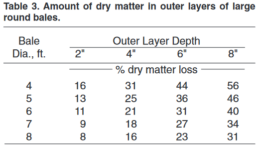 Proper Hay Storage Can Save You Money Uf Ifas Extension Walton County