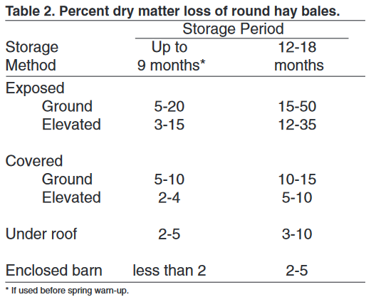 Proper Hay Storage Can Save You Money Uf Ifas Extension Walton County