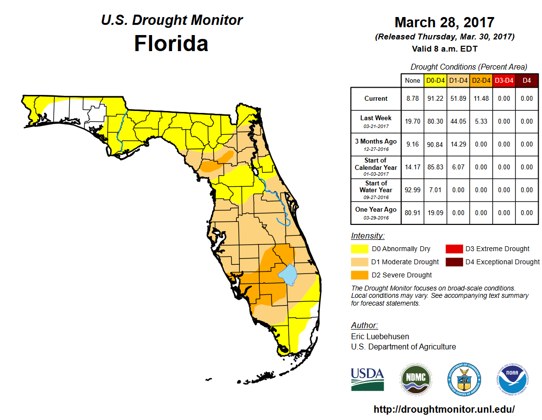 March Weather Summary & Planting Season Outlook UF/IFAS Extension